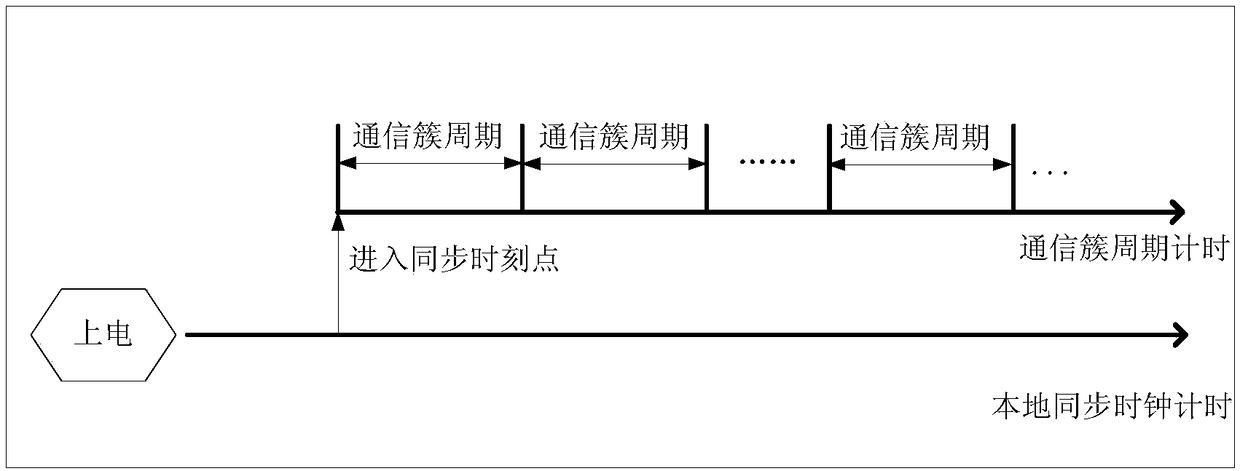 Clock synchronization method of wire switching type Ethernet