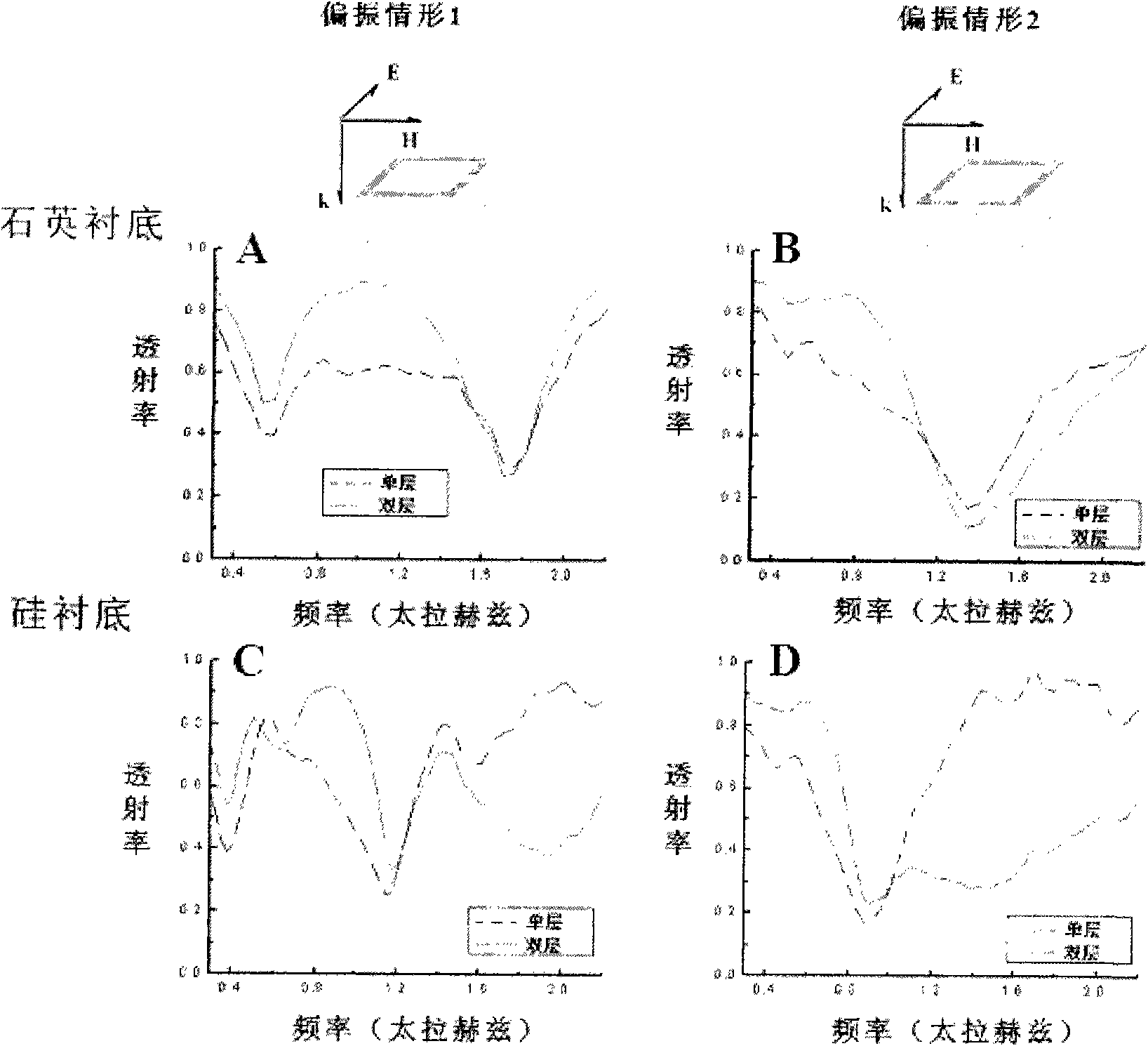 Multilayer electromagnetism modulating structure and preparation method thereof