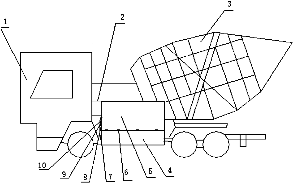 Safe mixer car for cement