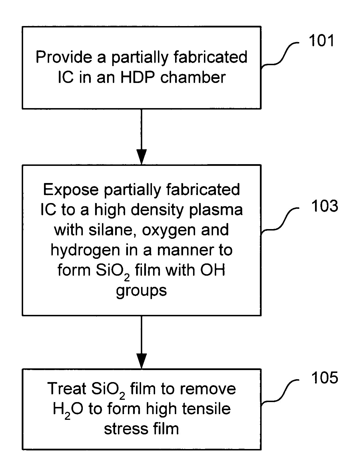 Strain engineering-HDP thin film with tensile stress for FEOL and other applications