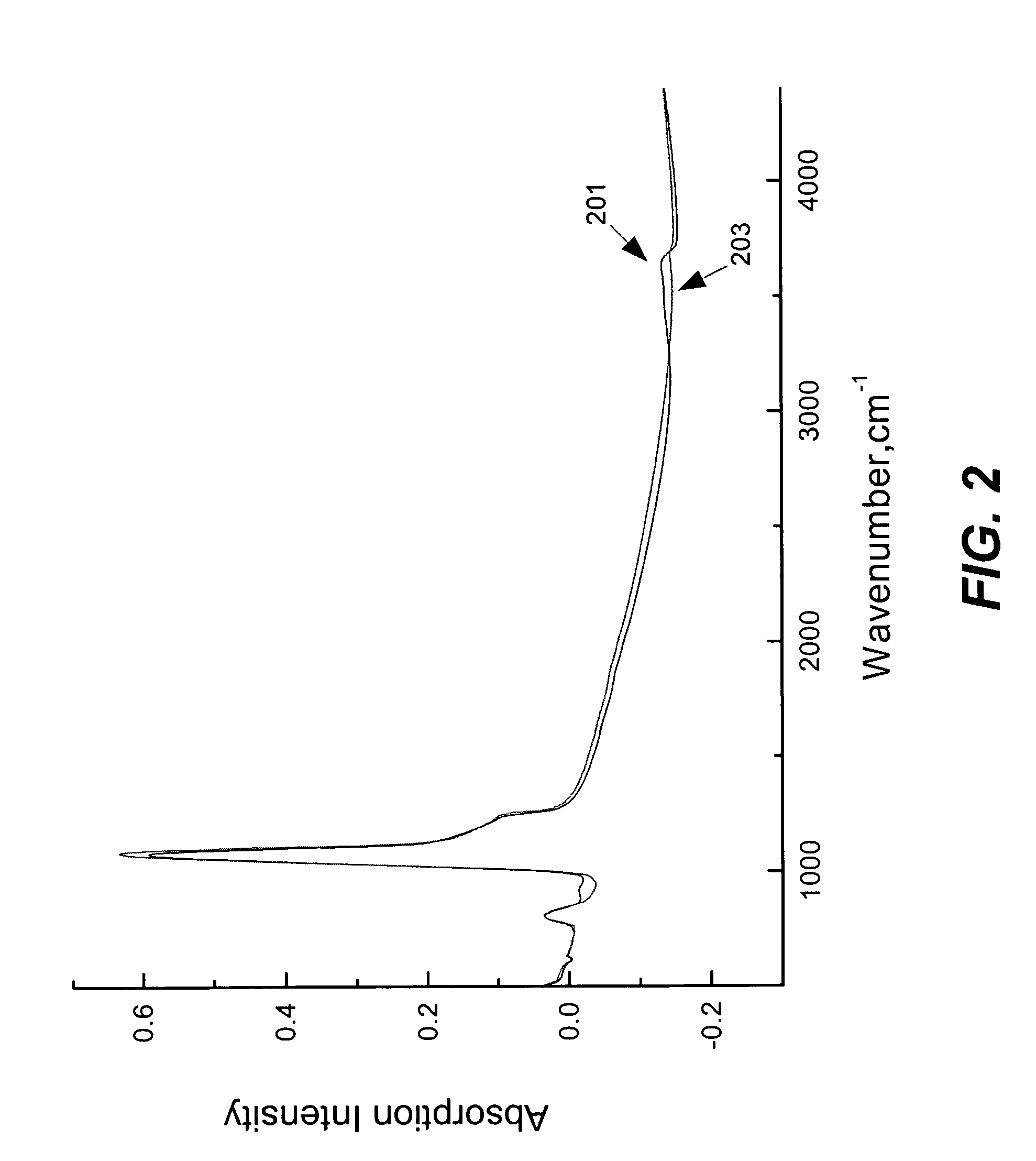 Strain engineering-HDP thin film with tensile stress for FEOL and other applications