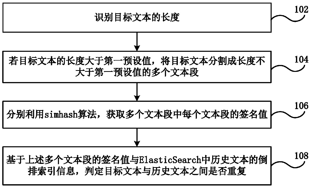 Text repeatability determination method and device, electronic equipment and storage medium