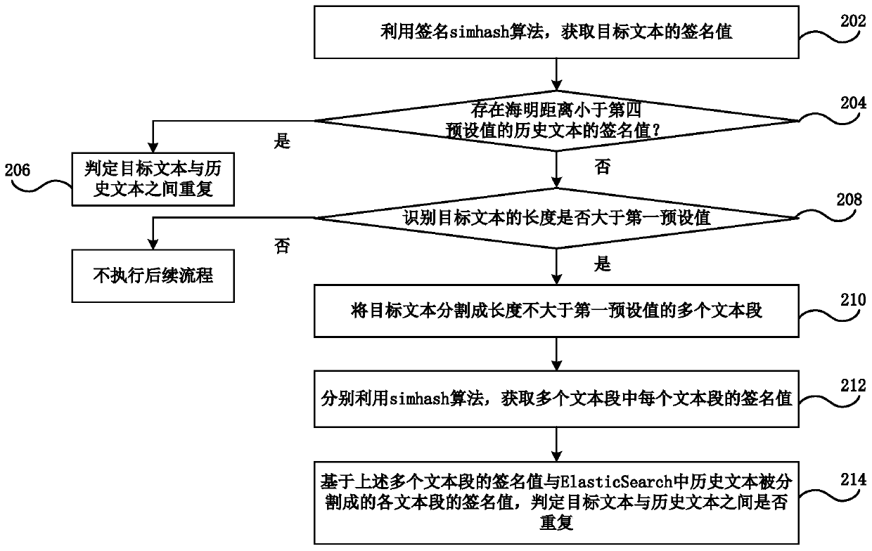 Text repeatability determination method and device, electronic equipment and storage medium