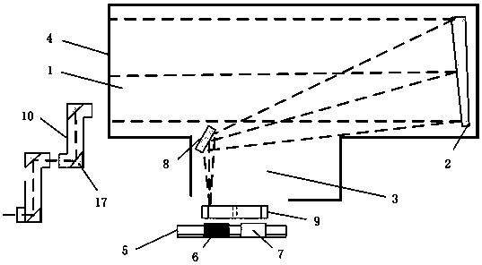 Multiband and multi-optical axis parallelism detection system and detection method thereof