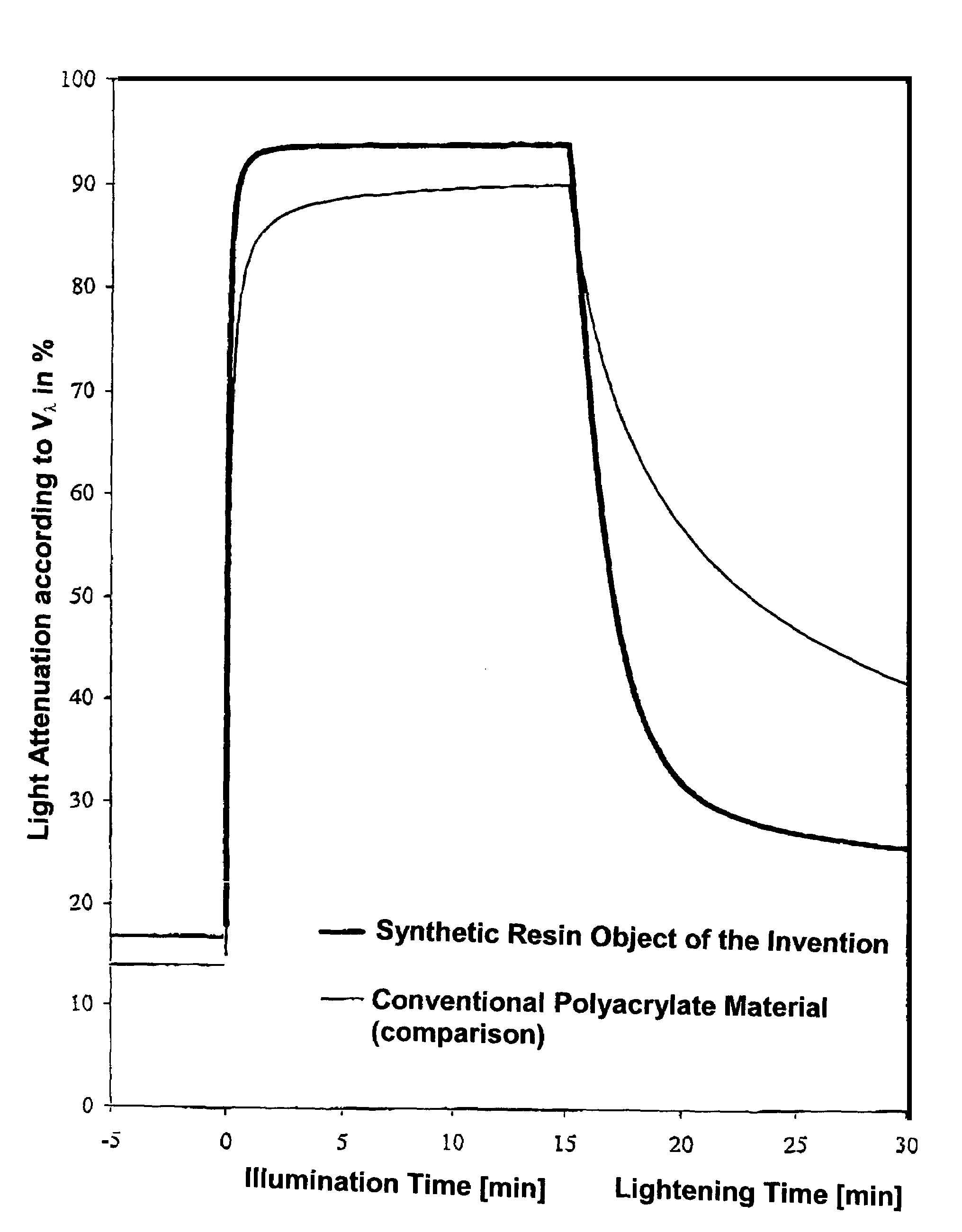 Photochromic plastic object