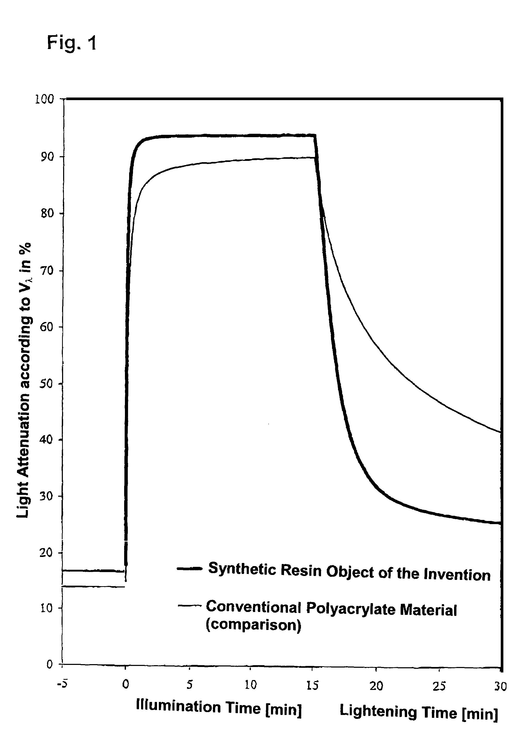 Photochromic plastic object