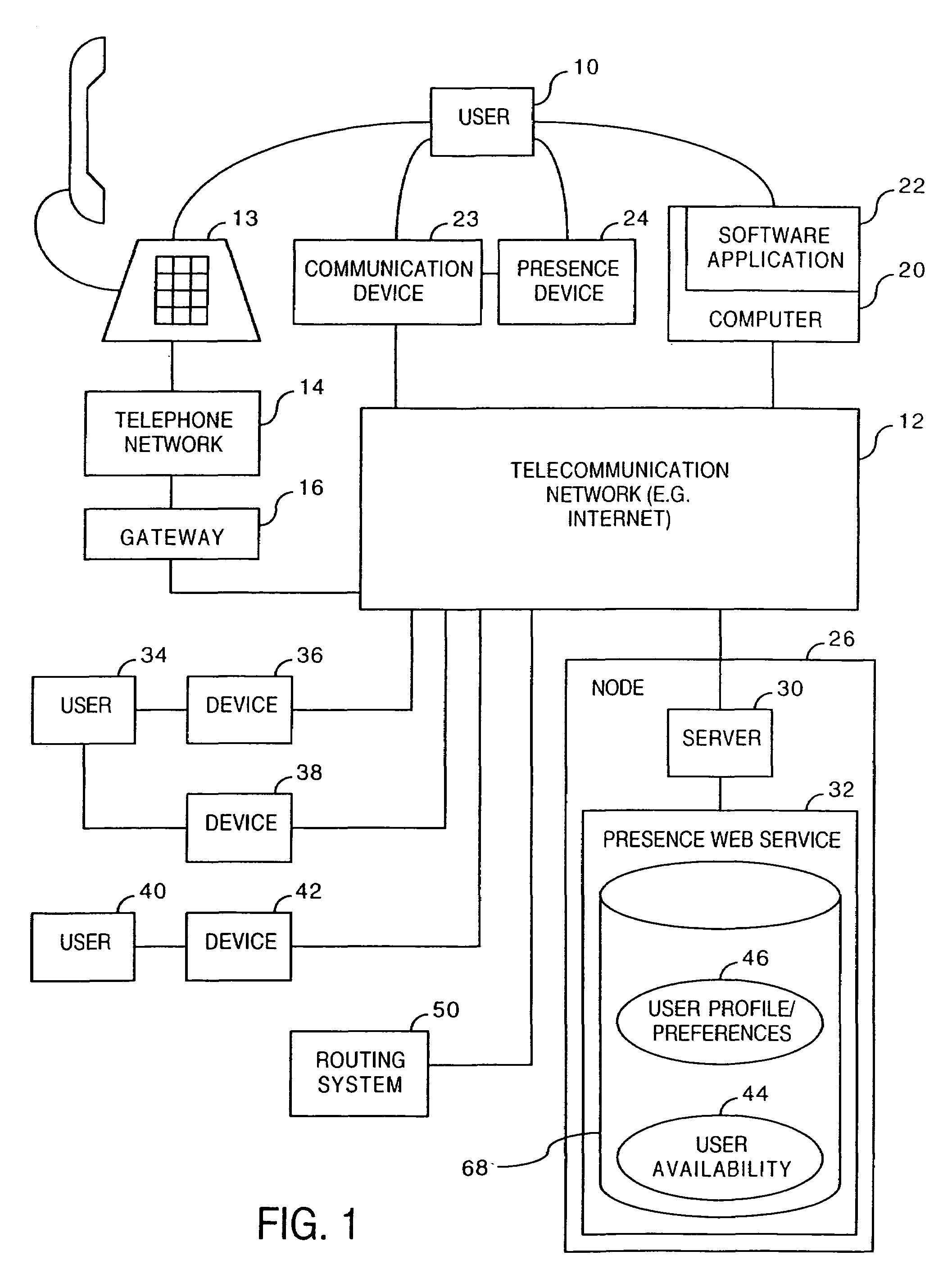 Method and system for multimodal presence detection