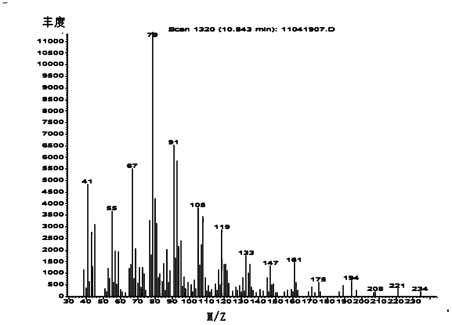 Single needle alga, as well as culture method and recovery method and application thereof