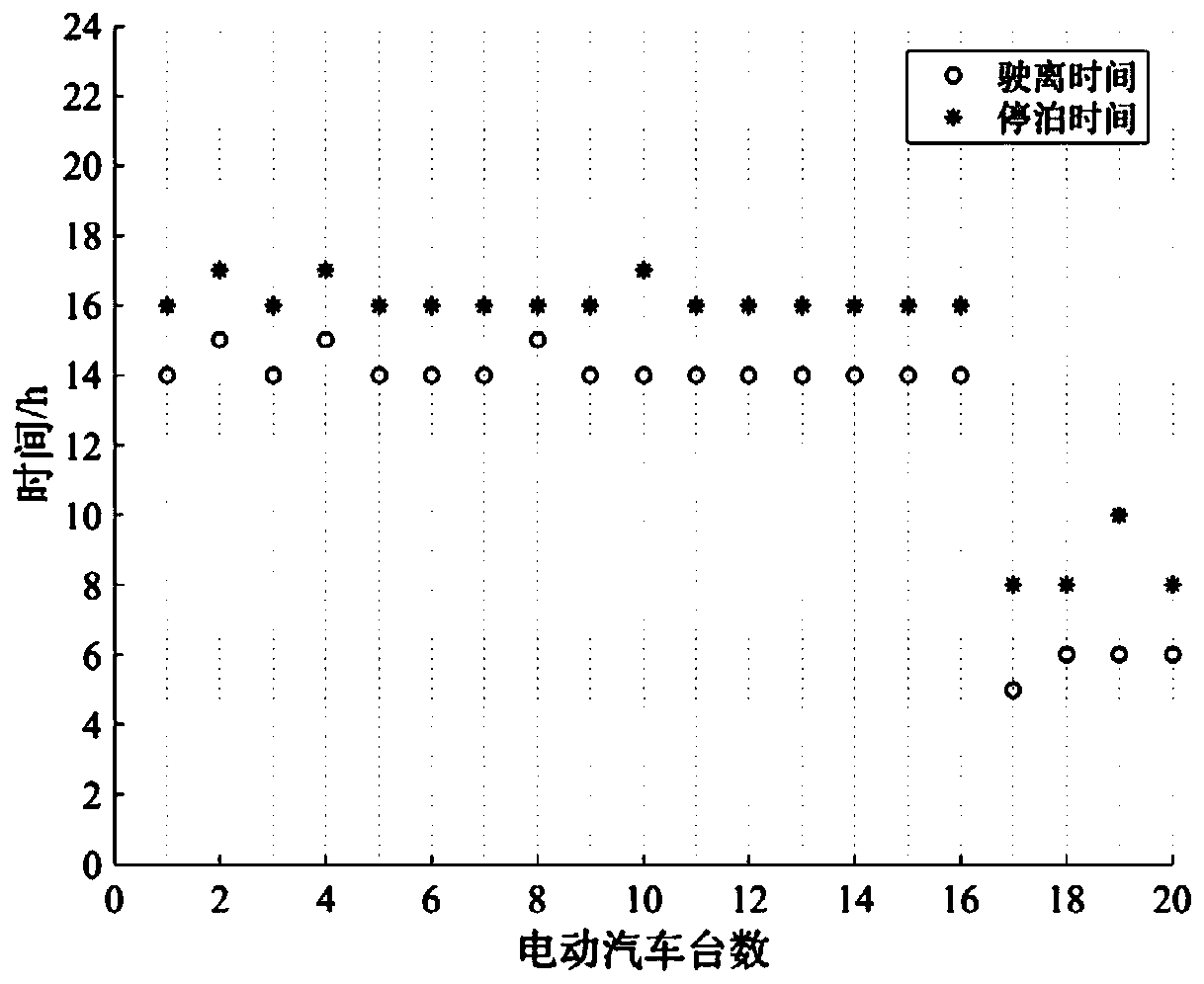 Electric vehicle photovoltaic charging station optimization scheduling method considering user behavior