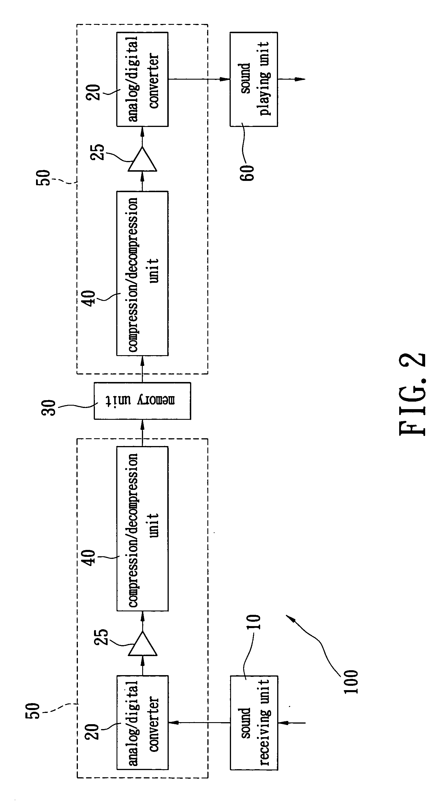 Method and device for solving sound distortion problem of sound playback and recording device