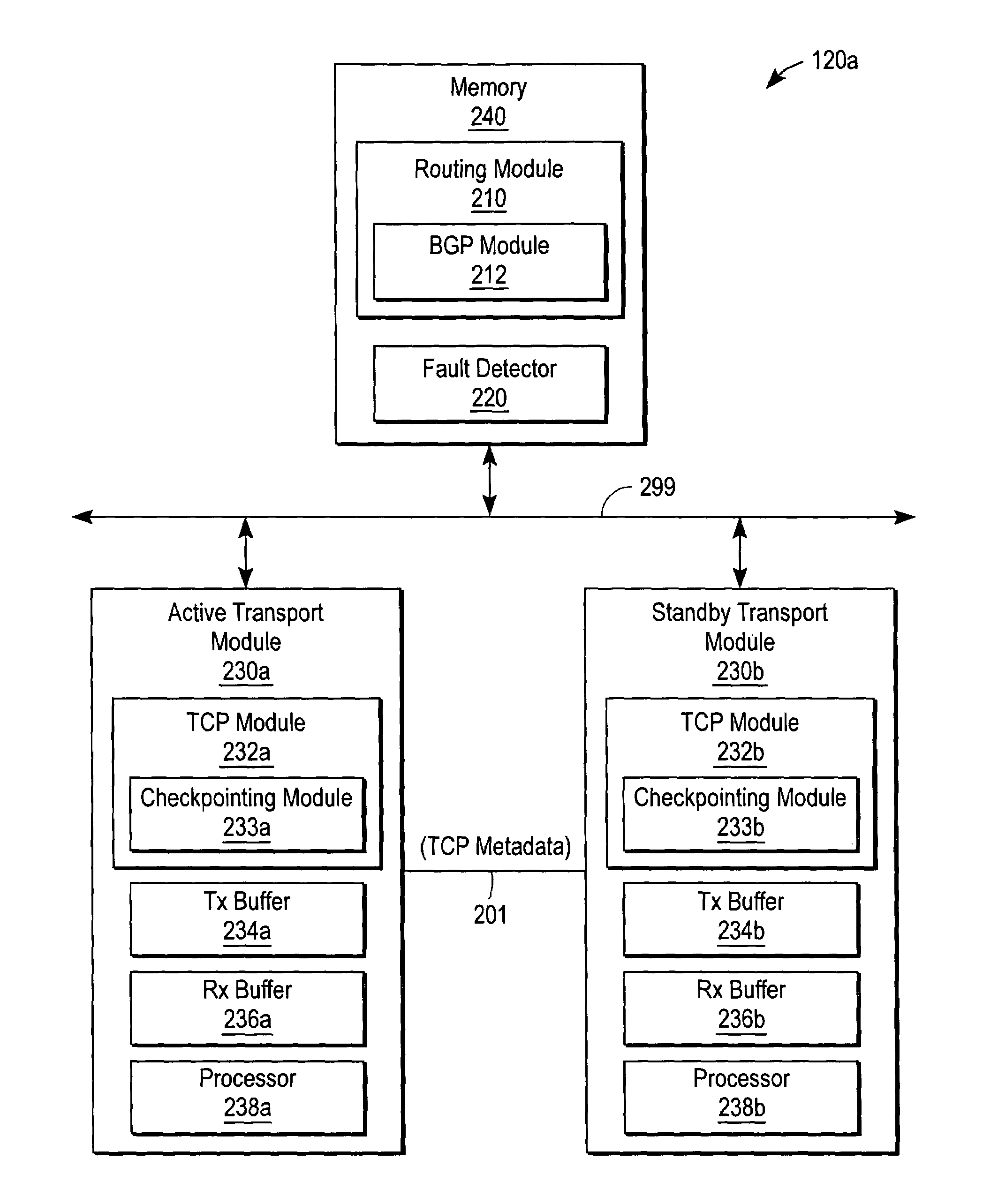 Cooperative TCP / BGP window management for stateful switchover