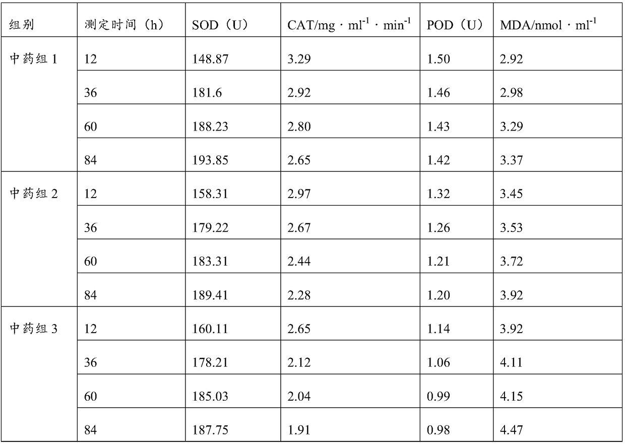 Traditional Chinese medicine composite preparation for improving immunity of ducklings and preparation method thereof