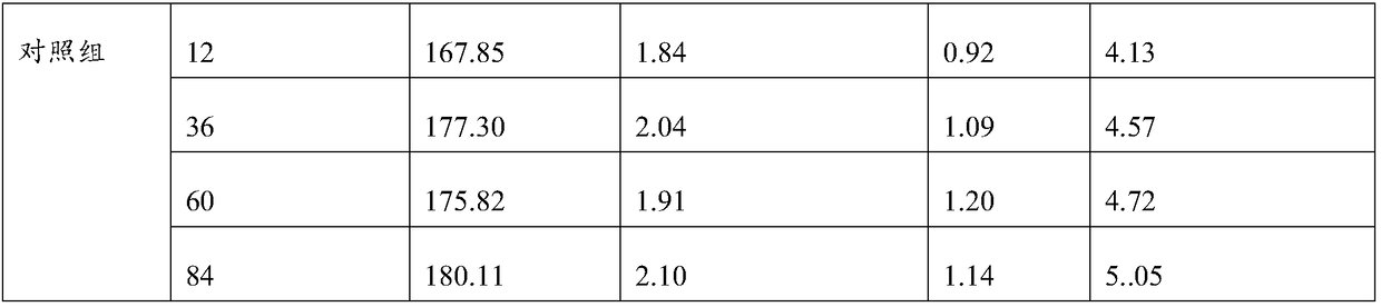 Traditional Chinese medicine composite preparation for improving immunity of ducklings and preparation method thereof