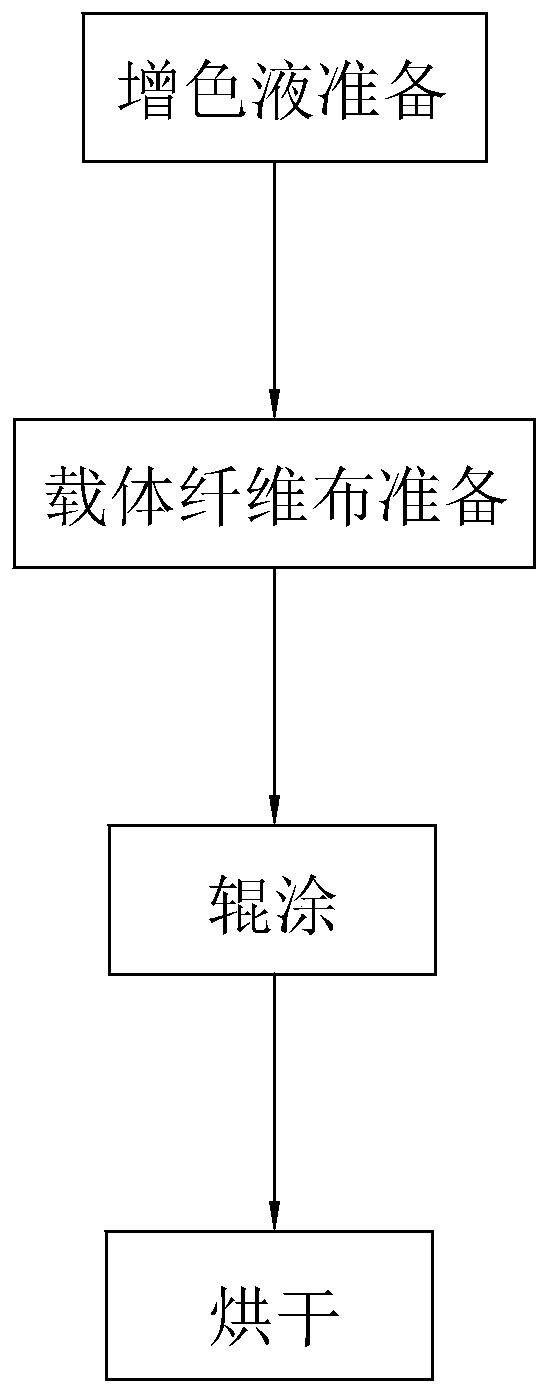 Preparation method of solid color enhancement sheet