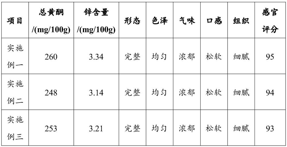 Preparation method of compound premixed flour