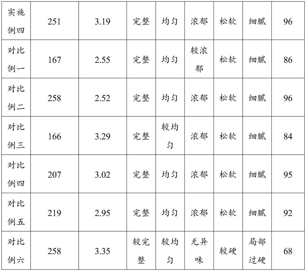 Preparation method of compound premixed flour