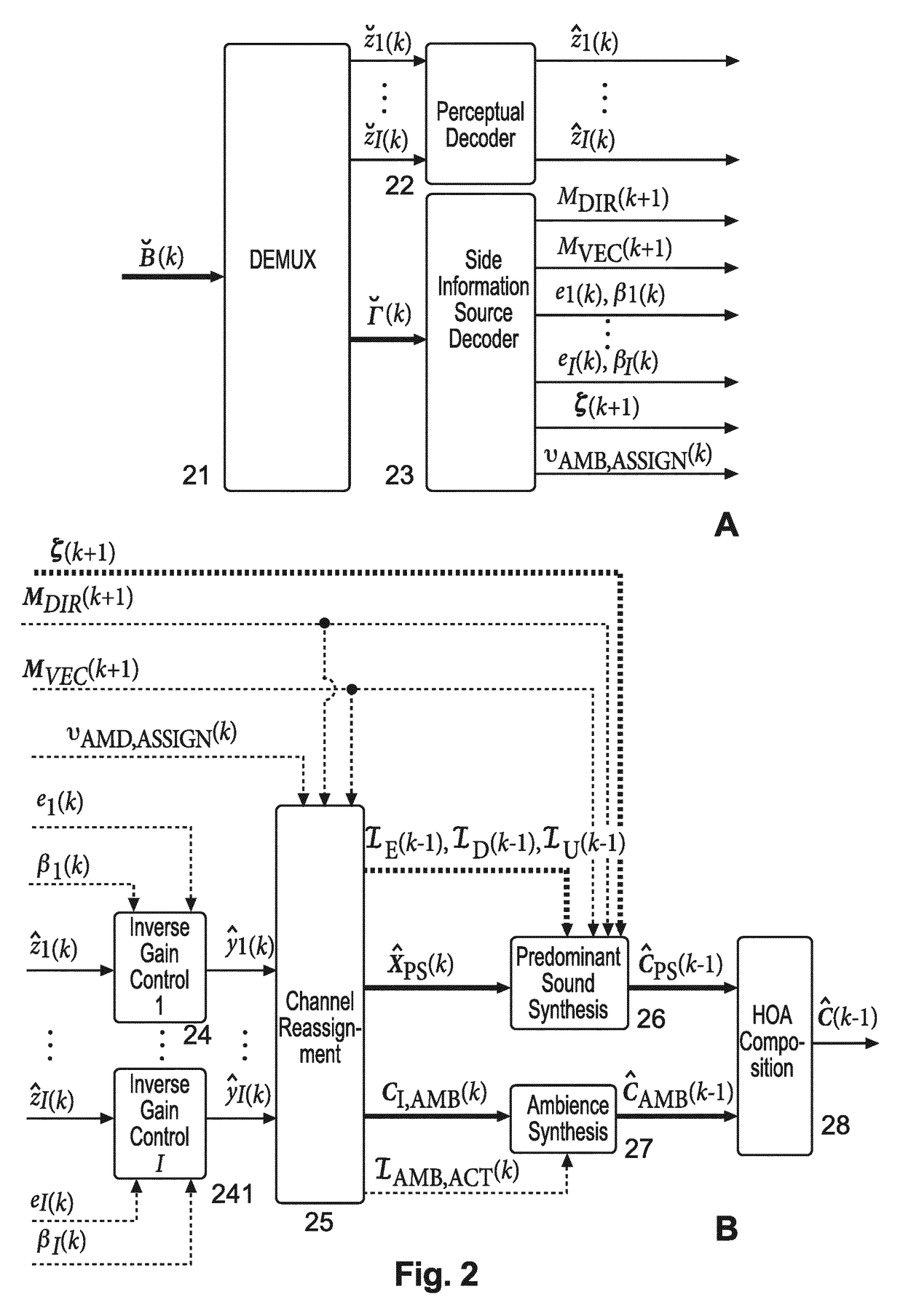 Method and apparatus for determining for the compression of an HOA data frame representation a lowest integer number of bits required for representing non-differential gain values