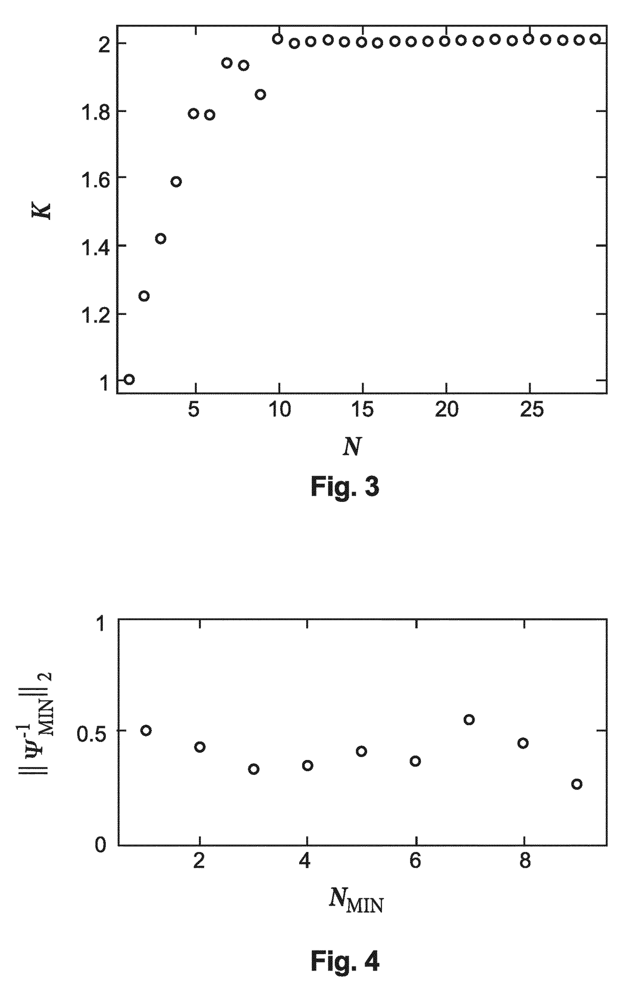 Method and apparatus for determining for the compression of an HOA data frame representation a lowest integer number of bits required for representing non-differential gain values