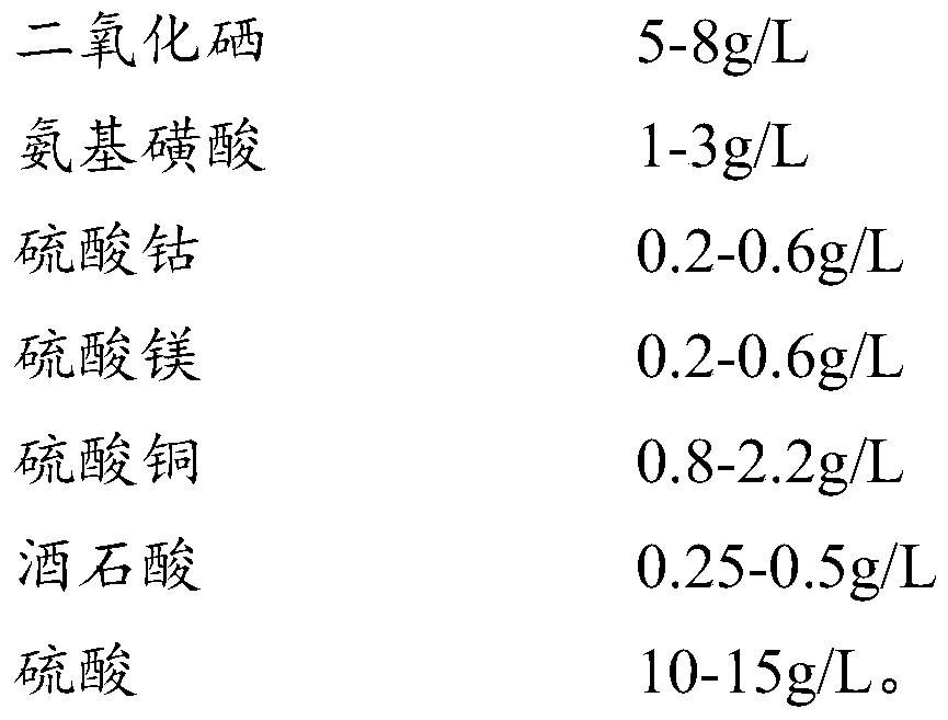 A kind of electrolytic coloring titanium gold surface treatment method of aluminum material