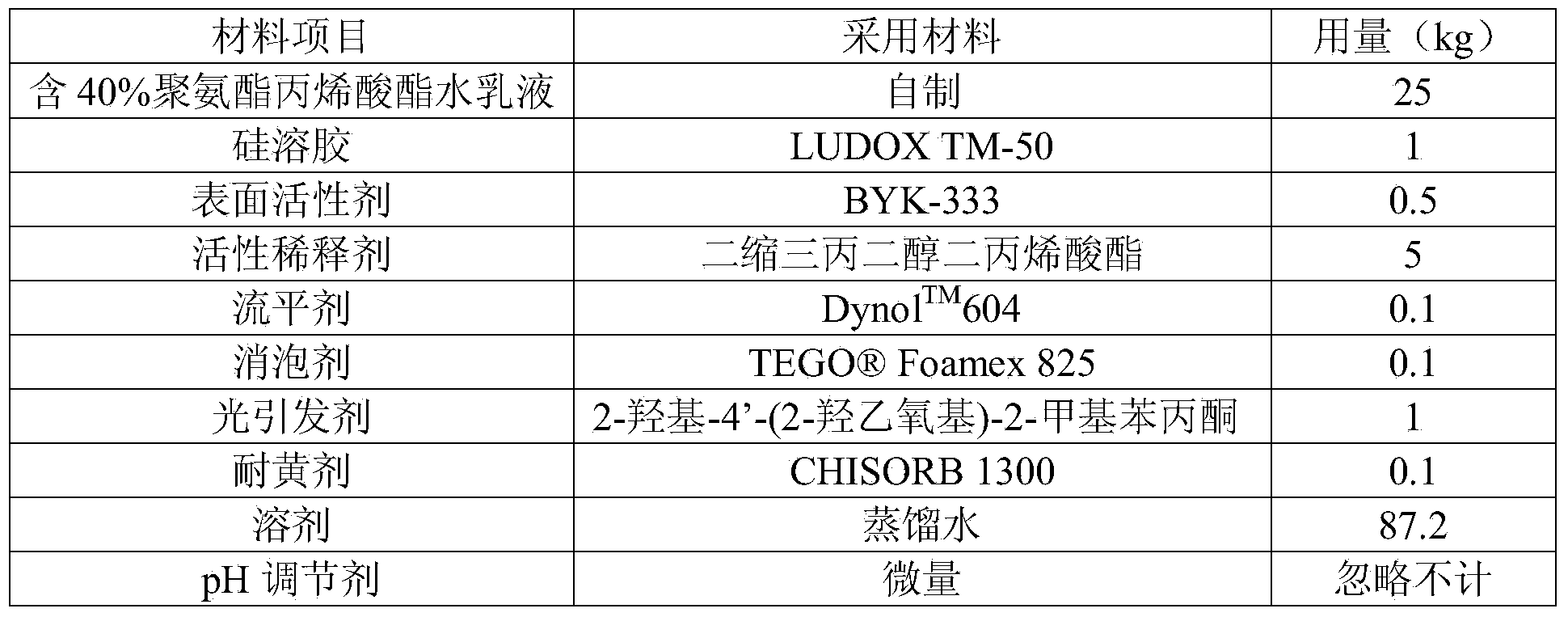 Single-sided or double-sided optical hardened polyester film and preparation method thereof