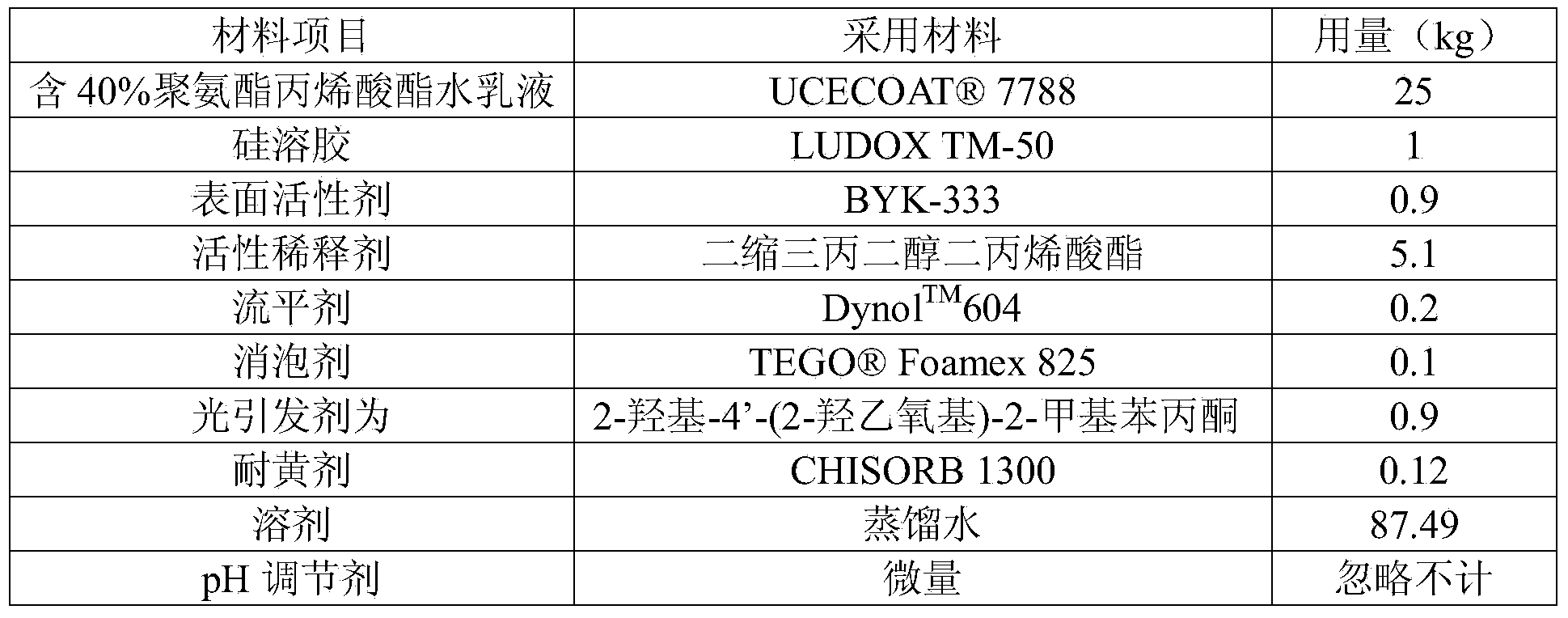 Single-sided or double-sided optical hardened polyester film and preparation method thereof