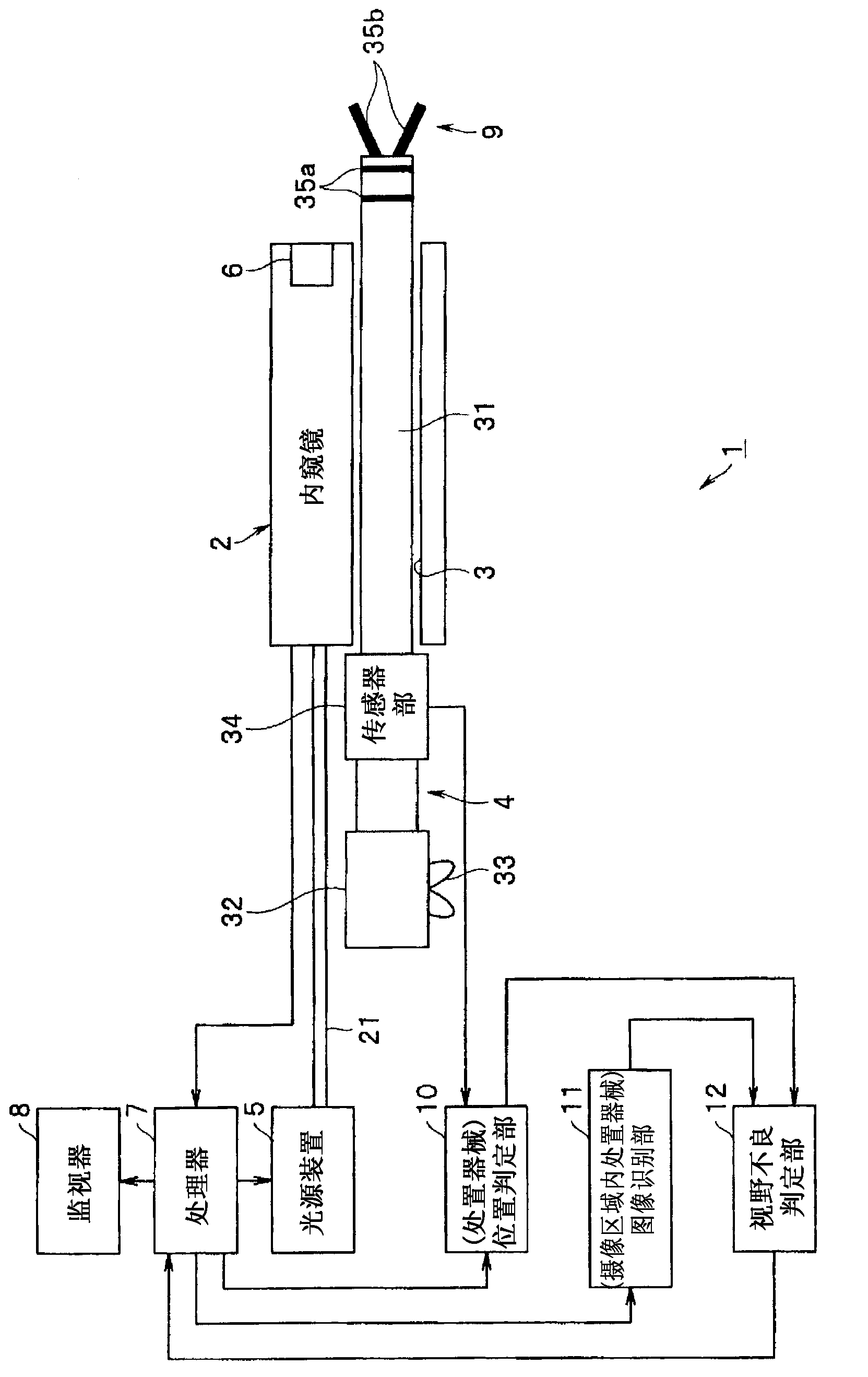 Endoscope system and poor visibility determination method