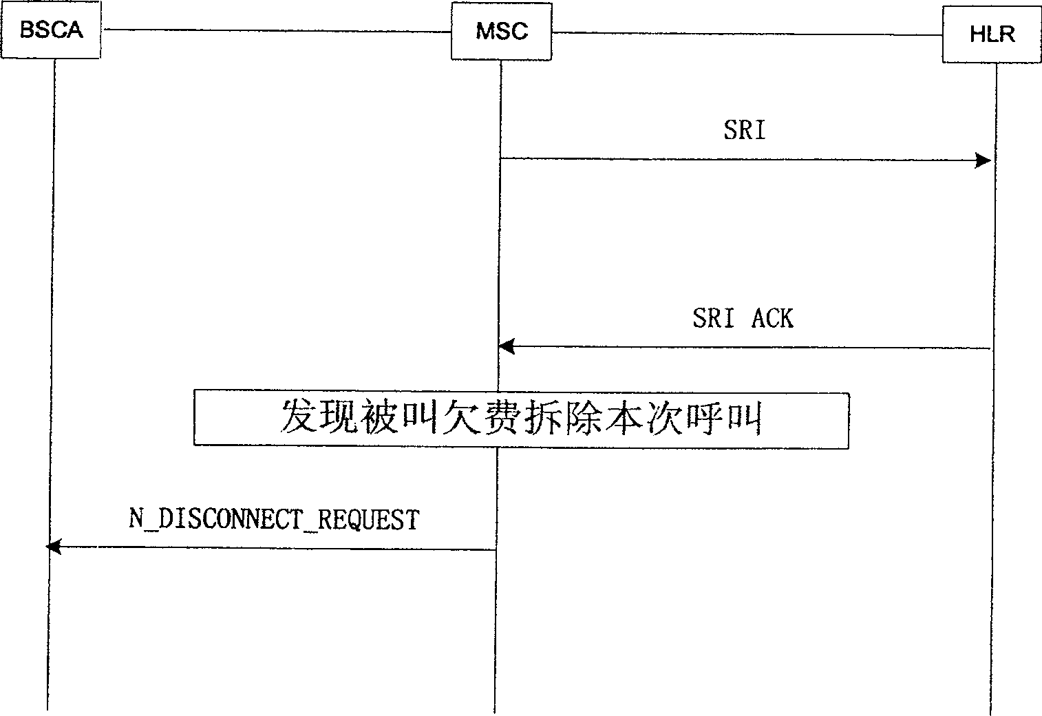 Mobile telecommunication system and method for accessing call in mobile telecommunication system