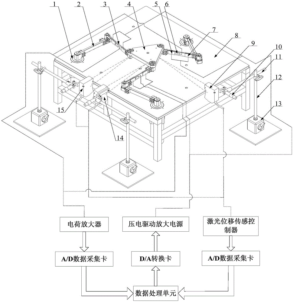 Device and method for vibration detection and control of parallel platform based on laser displacement sensor