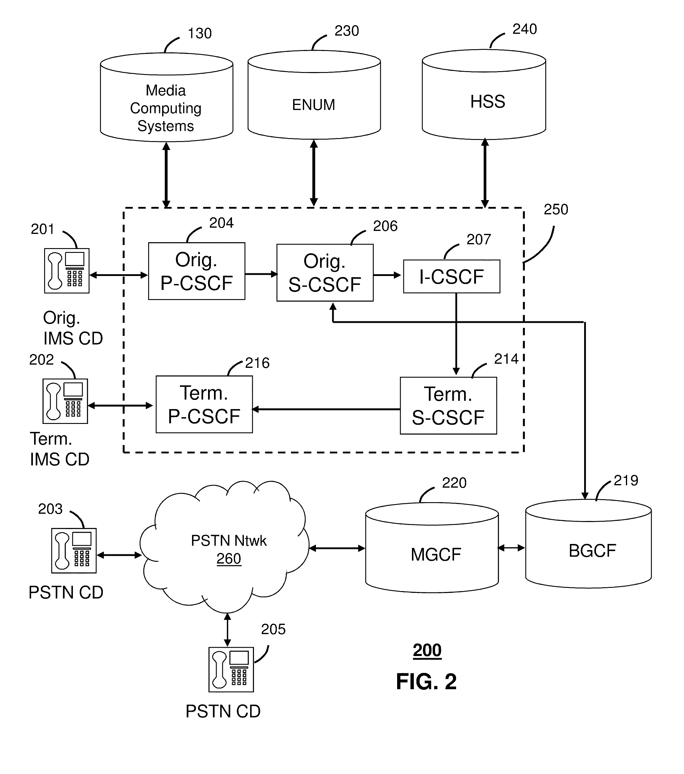 Method and apparatus for adapting a presentation of media content