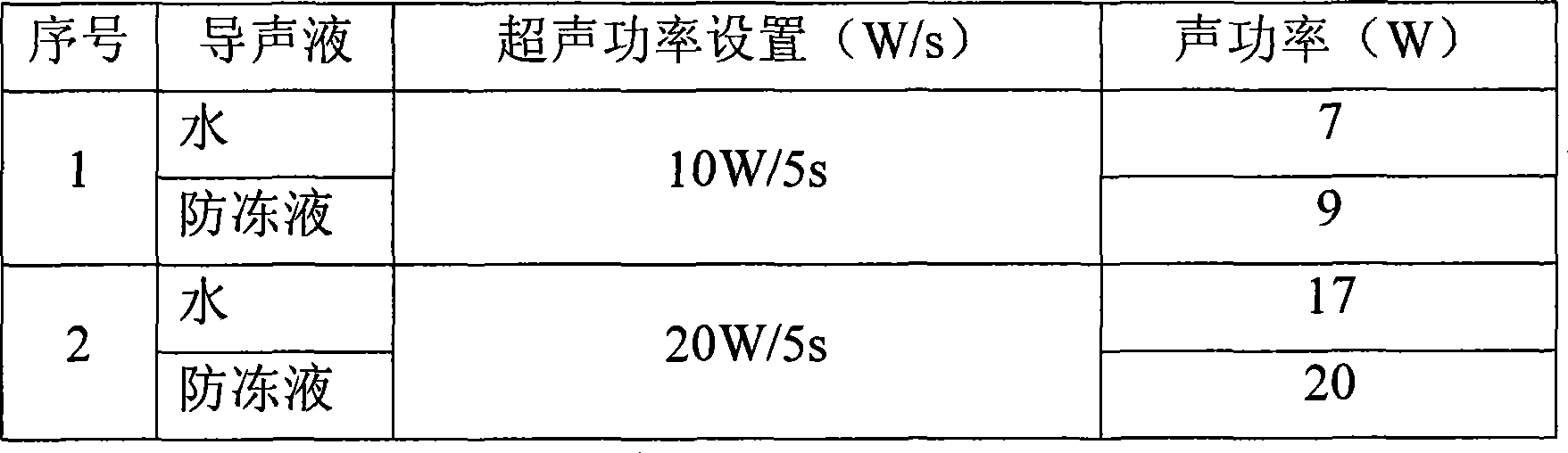 Novel use of anti-freezing fluid as sound guide liquid