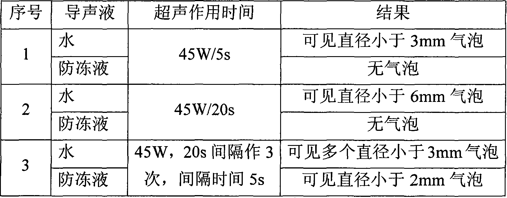 Novel use of anti-freezing fluid as sound guide liquid