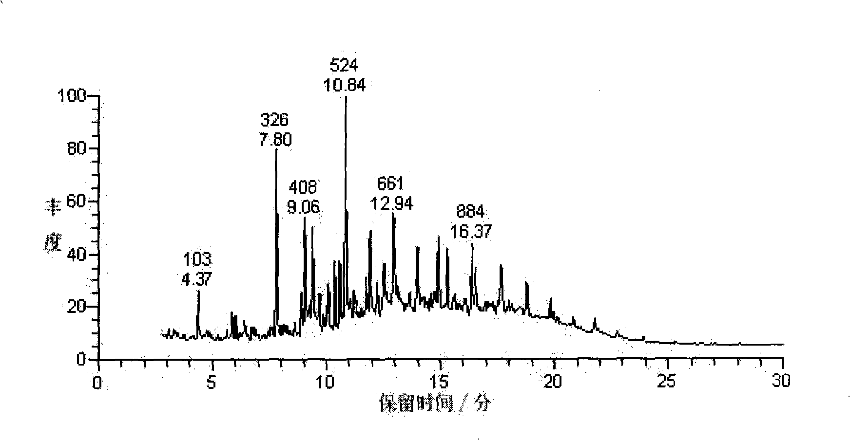 Method for preparing phenolic compound with biomass