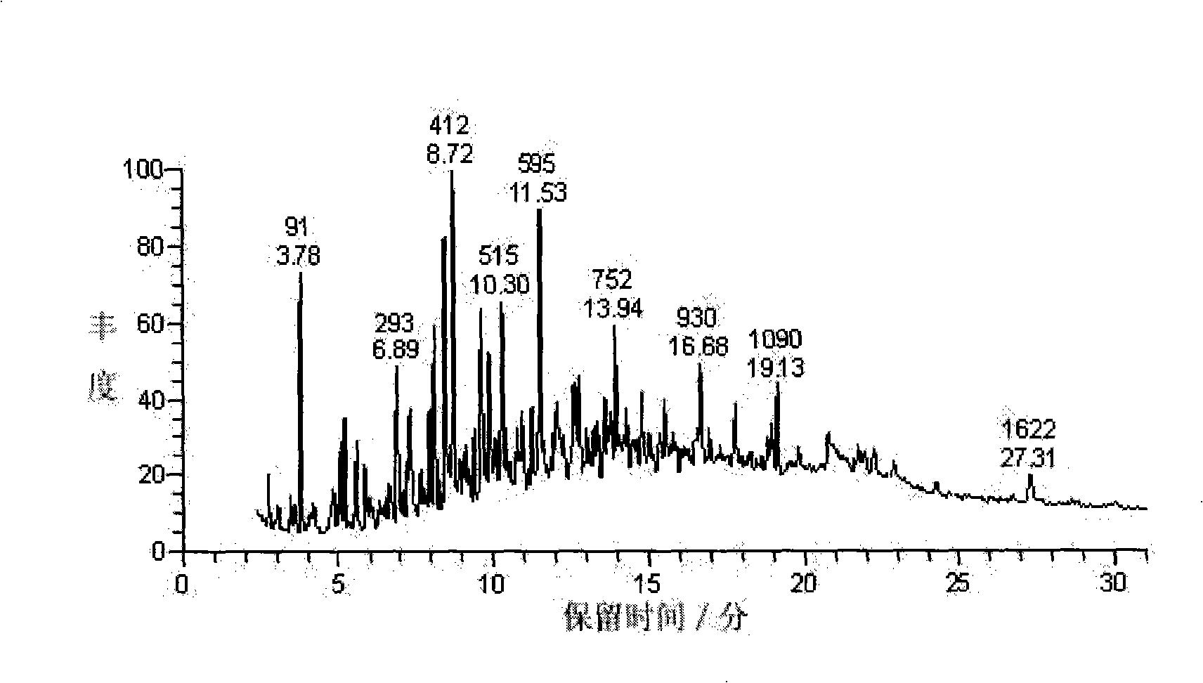 Method for preparing phenolic compound with biomass