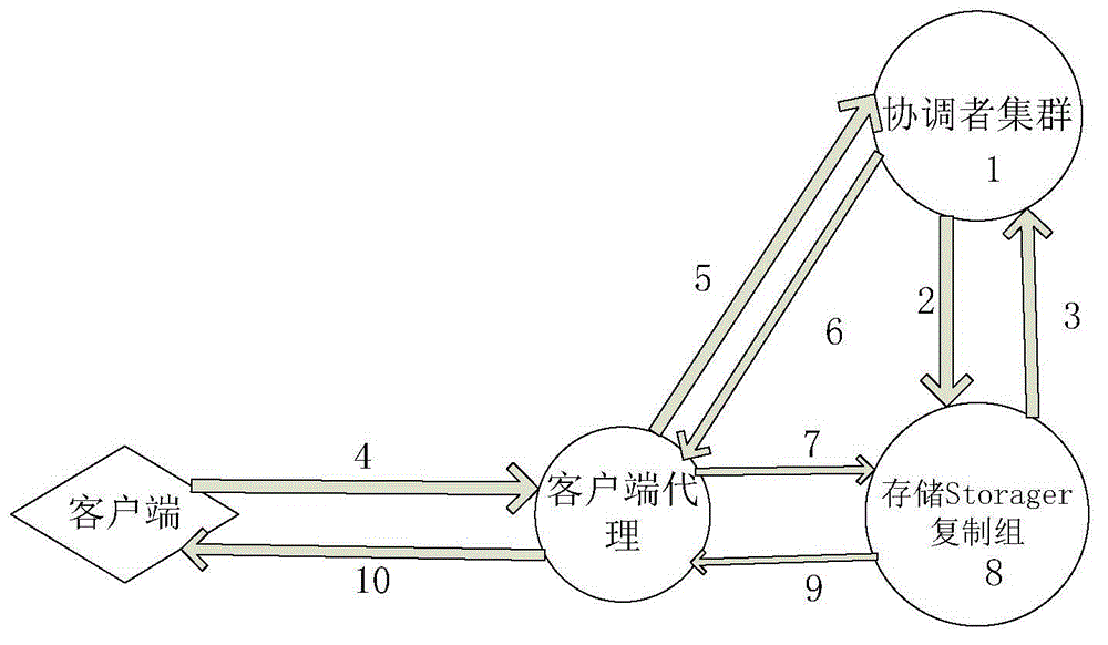 Method for classified storage of training data in navigation management training system