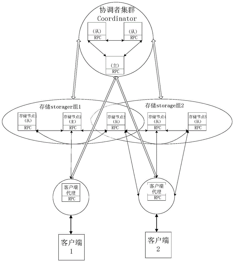 Method for classified storage of training data in navigation management training system