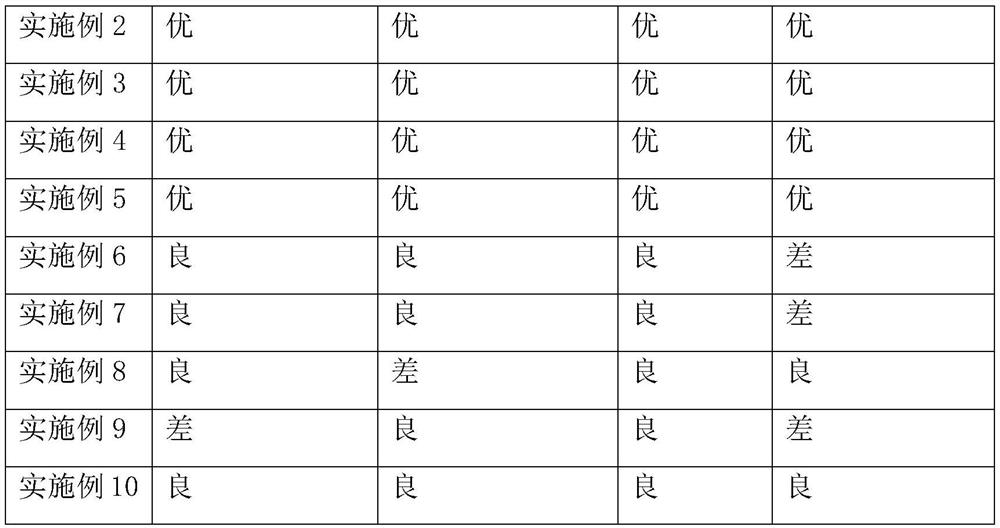 High and low temperature resistant long-life solar photovoltaic backboard and preparation process thereof