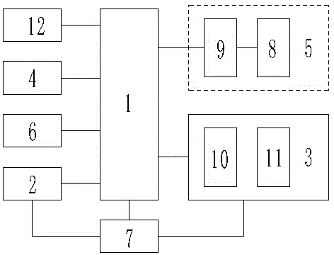 Electric field work instruction integrated-control system