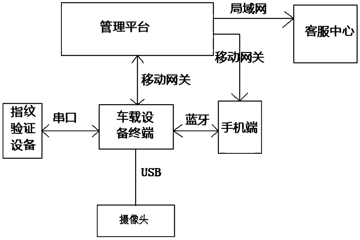 Intelligent vehicle-mounted terminal system of a new energy-sharing automobile