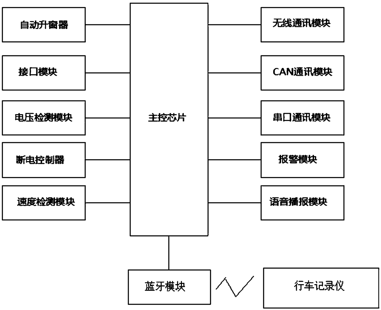 Intelligent vehicle-mounted terminal system of a new energy-sharing automobile