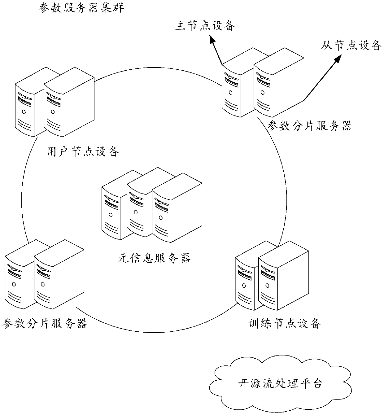 Online training method, device and system and computer readable storage medium