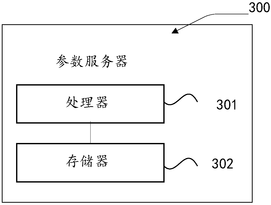 Online training method, device and system and computer readable storage medium