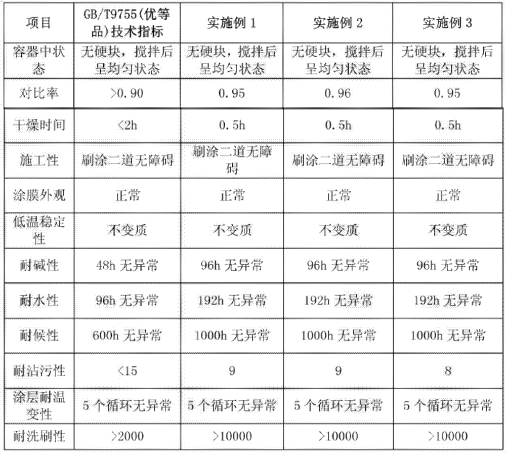 Elastic anti-fouling outer wall paint with acid rain resistance and preparation method thereof