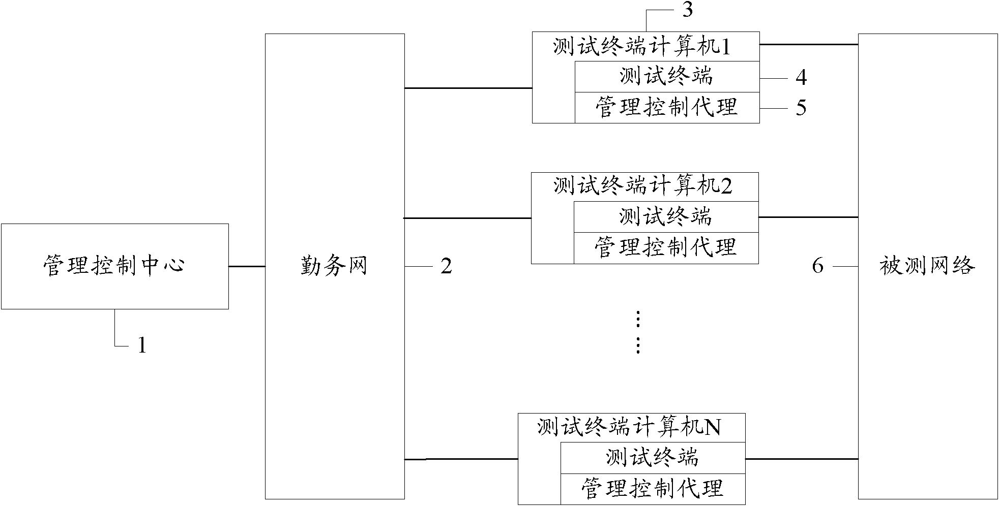 System and method for testing network services