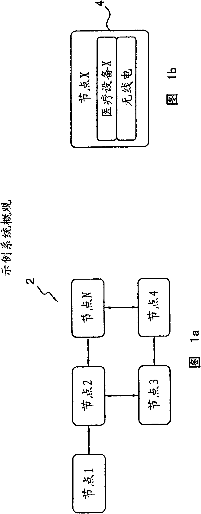 Method for establishing a telecommunications system for patient monitoring