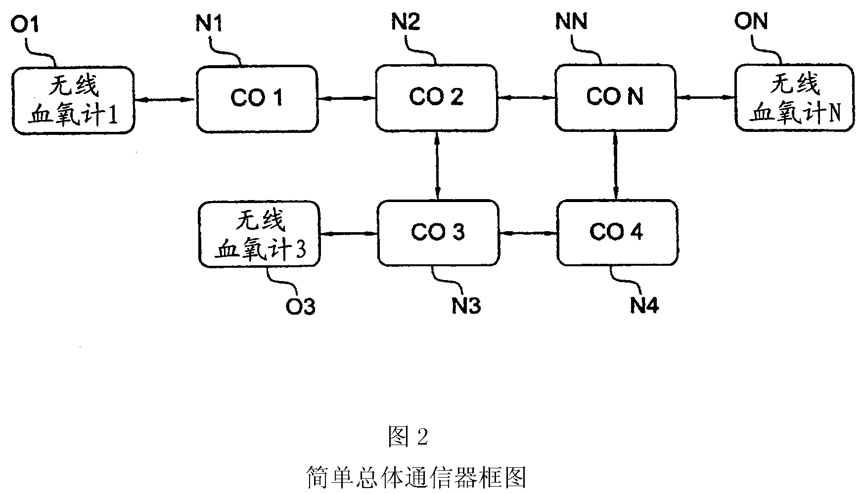 Method for establishing a telecommunications system for patient monitoring