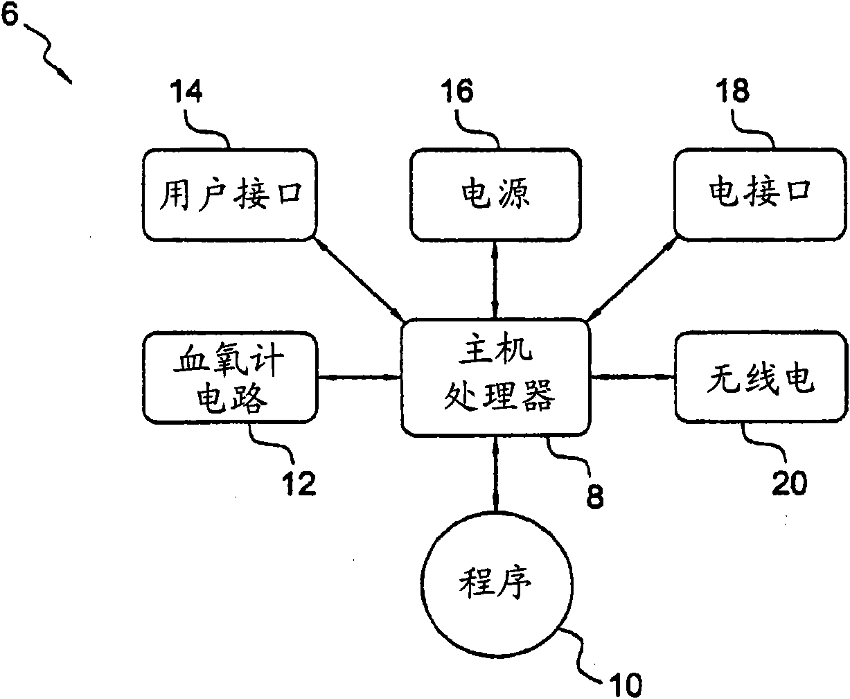 Method for establishing a telecommunications system for patient monitoring