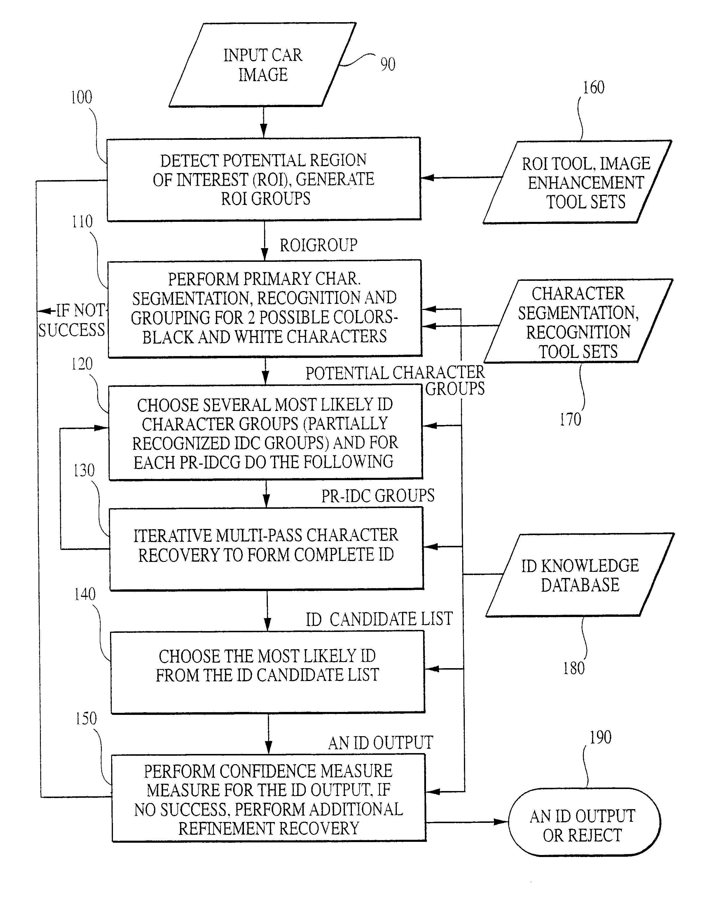 Robust identification code recognition system