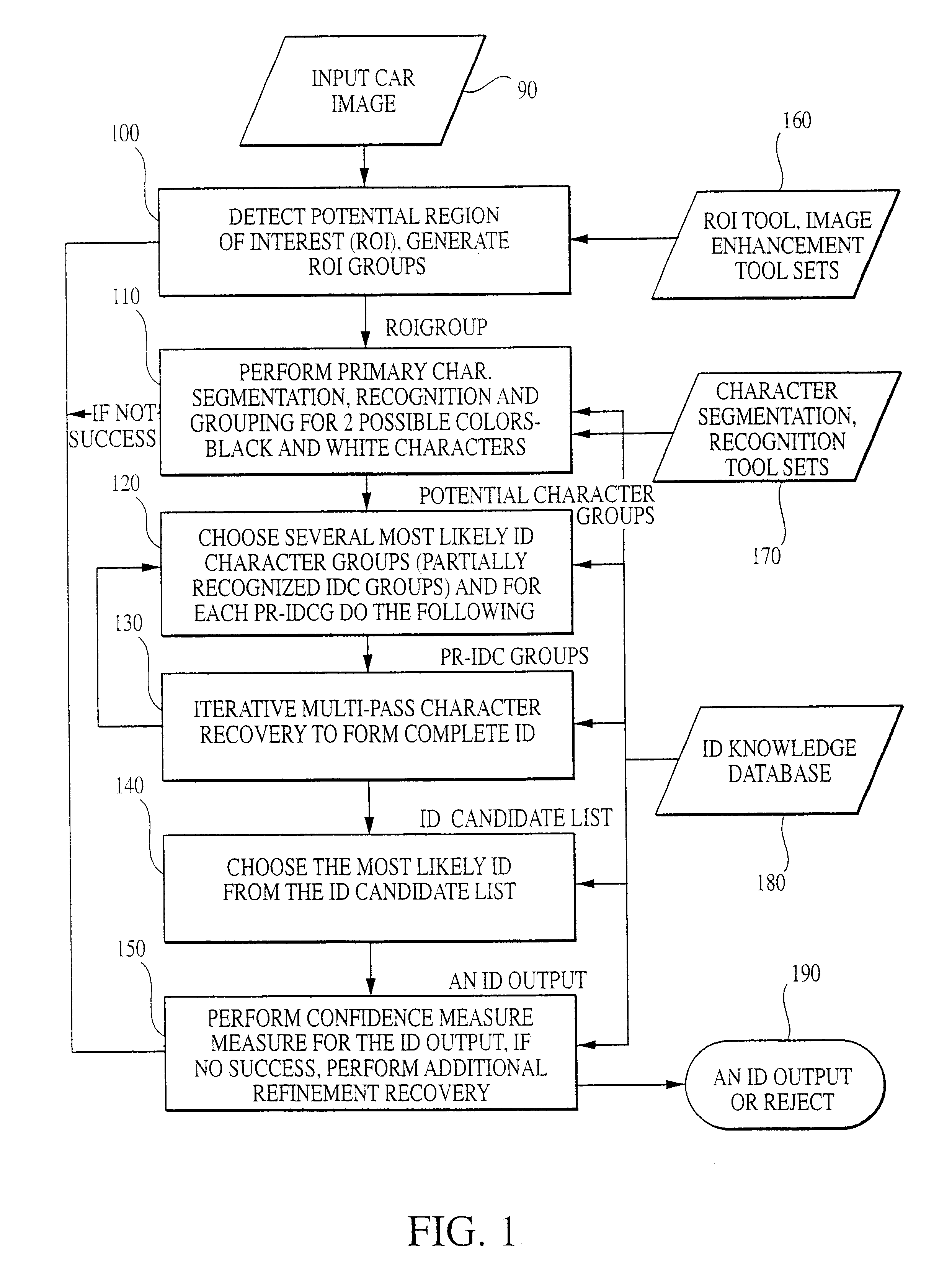 Robust identification code recognition system