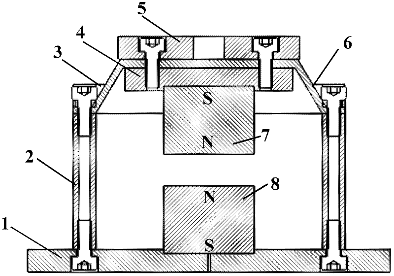 Permanent magnet low-frequency multidegree of freedom vibration isolation mechanism based on negative stiffness principle