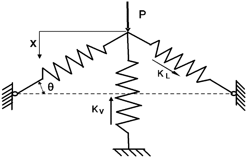 Permanent magnet low-frequency multidegree of freedom vibration isolation mechanism based on negative stiffness principle